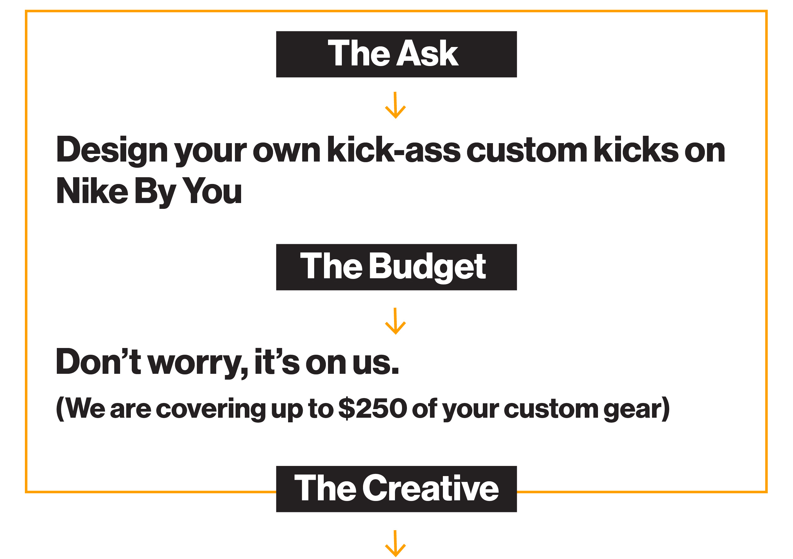 The Ask: Design your own kick-ass custom kicks on Nike By You. The Budget: Don't worry about it, it's on us. (we are covering upt to $250 of your custom gear)